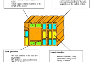  »1 Requirements for the filling technology 