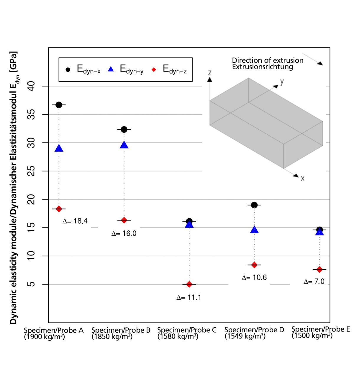 Entwicklung eines numerischen Simulationsmodells zur Bestimmung der Schalldämmung von ...