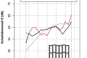  »12 Numerische 2D-Simulation eines grobgelochten Hochlochziegels 