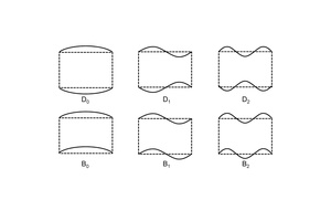  »2 Simplified bending and thickness modes of masonry bricks [14] 