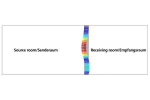  »4 Conceptual diagram of the numerical simulation model 