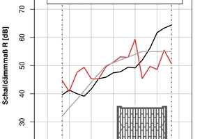  »11 Numerische 2D-Simulation eines feingelochten Hochlochziegels  