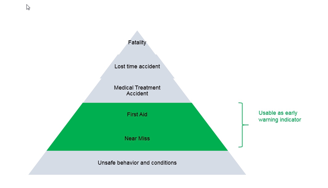 Leading safety with numbers Brick and Tile Industry International