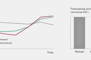  »1 An algorithm significantly improves forecasting accuracy 