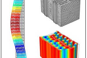  » Numerisches zweidimensionales Simulationsmodell für Hochlochziegel 