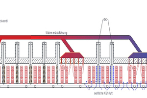  » Electrically heated tunnel kiln with radiation doors in heating mode 