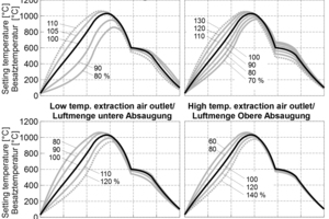  »11 Influence of the injected and extracted cooling air on the firing curve  
