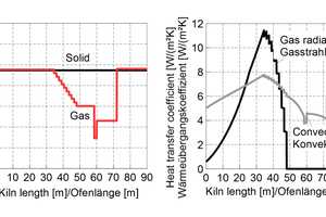  »6 Mass flow rates and heat transfer 