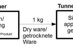  »1 Theoretical energy demand for drying and firing of ceramics 