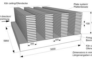  »5 Besatz- und Ofengeometrie des verallgemeinerten Tunnelofens 