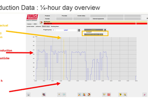  »4 Production data: quarter-hour view 