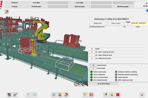  »3 Digitaler Zwilling im MBVL 