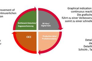  »6 Tools in the context of increasing efficiency  