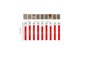  »7 View of the bricks used and composition of the tested sample walls 