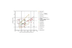  »1 Overview of the chemical composition of the tested brick materials and product-typical ranges according to Vogt [2] 