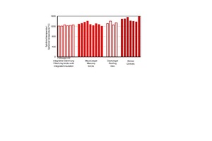  »3 Overview of the spherical temperatures of selected tested brick materials  