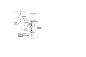  »14 Technological schematic showing the processing of bricks filled with insulation material in a jaw crusher and air classifier 