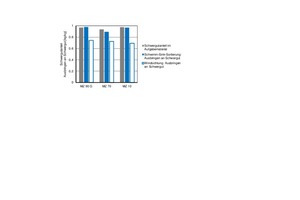  »11 High-gravity material content versus high-gravity material yield: results of the air classifier and the sink-float sorting 