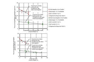  »20 Flexural strength of the fired specimens prepared from the different bodies as a function of the substituted percentage and the index of the added amount and content of impurities 