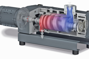  »2 Operating principle of a Cobra screw vacuum pump that degasses the clay in the extrusion press with-out the use of any operating fluid 