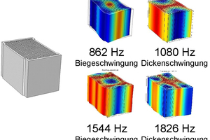  »7 Numerisch ermittelte Eigenfrequenzen und Eigenschwingungen eines feingelochten Hochlochziegels 