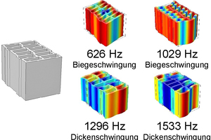  »6 Numerically determined eigen frequencies and eigen vibrations of the vertically perforated brick with large perforations 