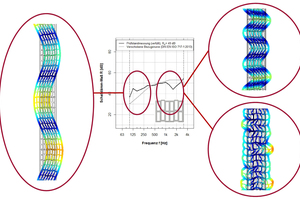  »1 Frequency-dependent vibration behaviour of a vertically perforated brick wall from a numerical simulation of the sound transmission through a vertically perforated brick wall in a test set-up 