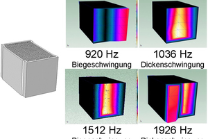  »5 Experimentell ermittelte Eigenfrequenzen und Eigenschwingungen eines feingelochten Hochlochziegels 