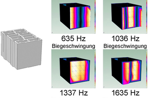  »4 Experimentally determined eigen frequencies and eigen vibrations of the vertically perforated brick with large perforations 