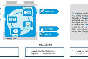  »Pictogram showing the operating principle of the ORC circuit  