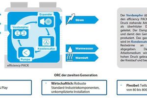  »Piktogramm Funktionsweise ORC-Kreislauf  