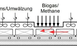  »14 Weiterentwicklung des Tunnelofens bis 2050 