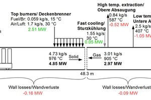  »1 Energieströme am verallgemeinerten Referenzprozess, bereits diskutiert in [1] 