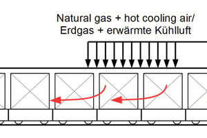  »2 Further development of the tunnel kiln until 2030 