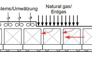  »9 Further development of the tunnel kiln until 2040 