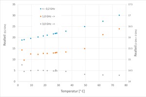 »2a Temperature dependence of the real part 