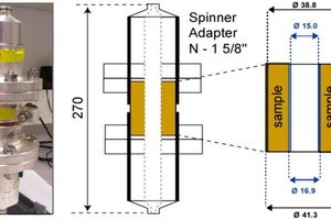  »1 Koaxialmesszelle in die Adapter eingebaut (links) und deren schematischen Aufbau (rechts) 