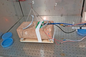  »3 Laboraufbau zum Monitoring der Trocknung eines Ziegelrohlings mit:1: Patchantenne2: HF-Zuleitung zum m:explore3: Temperatursensoren4: Luftfeuchte-und Lufttemperatursensor5: Aufhängung zur Waage6: Ziegelrohling7: Klimakammer 