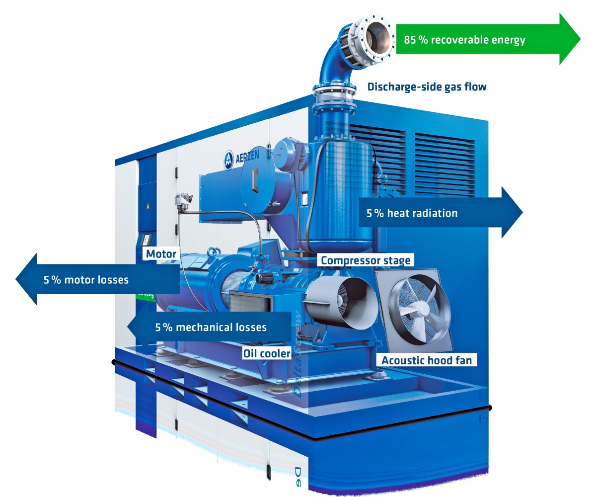 Heat recovery in process air generation Brick and Tile Industry
