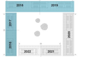  » Layout of the campus with building years for the building phases 