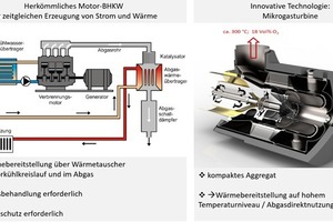  »7 Wesentliche Vorteile der MGT als KWK-Anlage in der Ziegelindustrie im Vergleich zum Motor-BHKW 