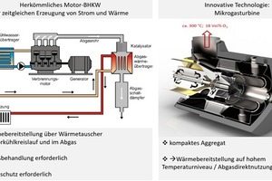  »7 Key advantages of the GMT as a CHP system in the brick and tile industry compared to a motor-driven CHP 