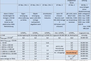  »11 KWK-Zuschläge nach dem KWK-Gesetz 2020 