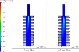  »6 Strömungsgeschwindigkeiten der Brenner mit 3 mm- und 4,5 mm-Düse bei 1,4 bar Gasdruck 