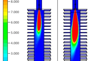  »7 Flammenkontur (links) und Temperaturverteilung (rechts) der Brenner mit 3 mm- und 4,5 mm-Düse bei 1,4 bar Gasdruck 