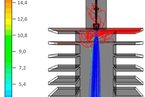  »4 Flow patterns of the air flow 