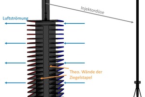  »5 Structure of the combustion chamber / injector burner in the CFD model 