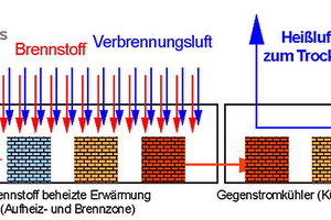  »1 Moderner Tunnelofen 