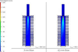  »8 Flow velocities of the burners with 3-mm and 4.5-mm nozzle at 0.9 bar gas pressure 