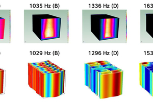  »4 Eigenfrequencies and eigenvibrations of a large-perforation brick with the thickness of 365 mm. First line: Experimental modal analysis. Second line: Numerical simulation. (B) Flexural-mode vibrations. (D) Thickness-mode vibrations 